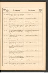 k.k. naturhistorisches Hofmuseum, Protokollbuch Intendanzakten 1892, Seite 29